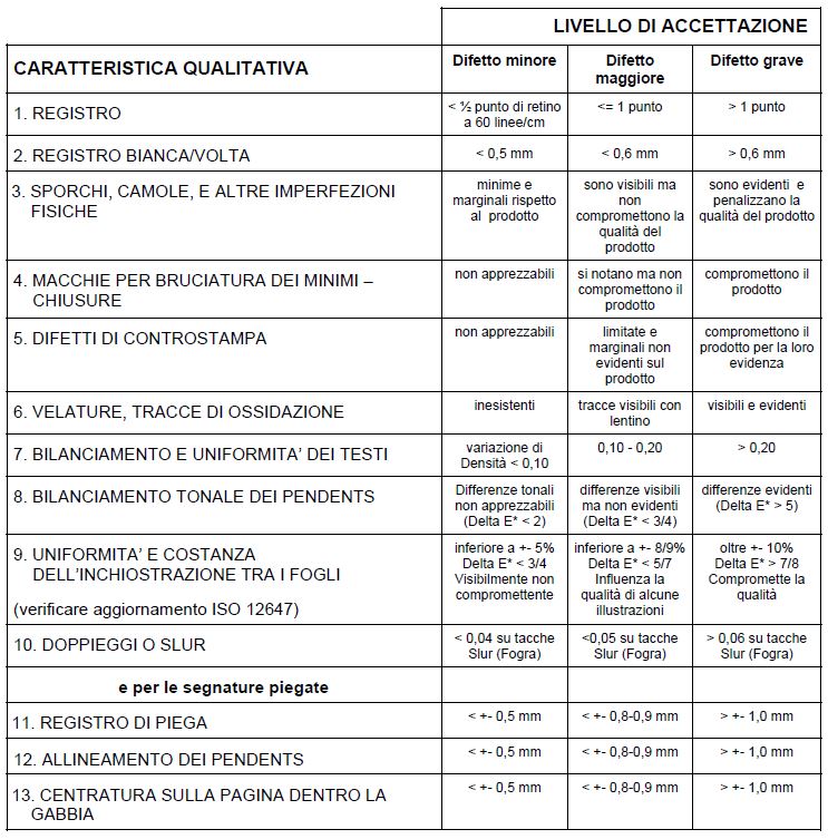Tabella 1