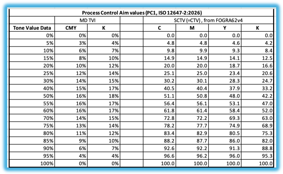Universal Characterization Dataset