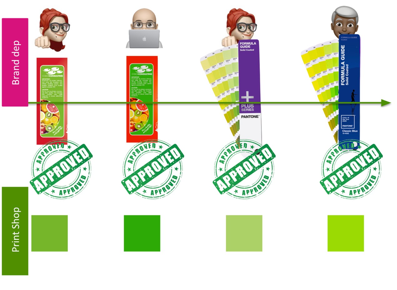 definizione di spot color